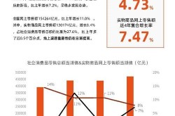 电商网络营销现状分析，未来发展趋势是什么？