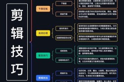 抖音短视频制作自学难吗？剪辑流程有哪些重点？