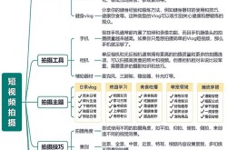 短视频有哪些实际作用？如何充分发挥其价值？