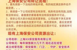 保安公司营销方案怎么制定？行业攻略