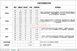 短视频代运营业务报价如何？价格揭秘