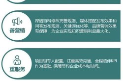 矿泉水推广活动策划方案怎么做？哪些活动更能吸引消费者？