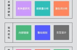 SEO排名快速优化方法是什么？如何掌握核心技术？