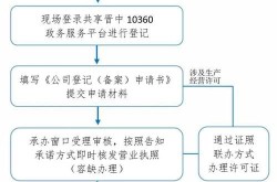 网店营业执照办理流程，创业必备指南