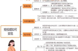 如何利用短视频运营实现变现？有哪些途径？