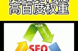 百度SEO查询操作复杂吗？怎么使用才高效？