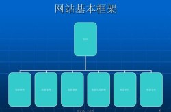 打造产品百科网站，创建步骤有哪些？