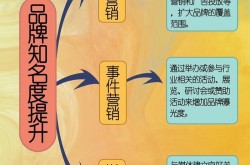 品牌推广技巧大揭秘，如何提升品牌知名度？