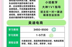 哪里有成人电商培训学校？专业培训一览