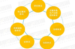 苏州营销型网站建设指南，如何提高转化率？