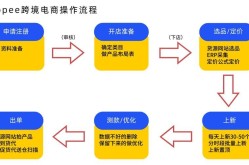 如何申请自己的电商平台？步骤详解与注意事项