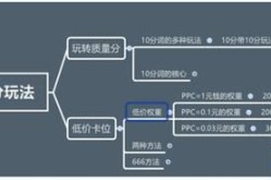 定向推广应该如何操作？