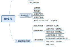 1688营销推广有哪些技巧？如何提升1688平台上的销售业绩？