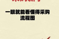 1688网站如何高效采购？有哪些技巧？