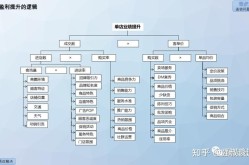 电商企业盈利模式分析，百度案例解析