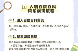 百度百科人名词条怎样创建？人名词条创建有哪些要点？