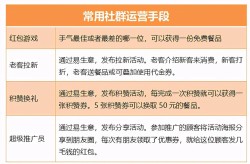 餐饮微信推广方案怎么做？如何吸引更多顾客？