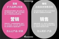 产品营销与客户营销有何区别？营销策略分析