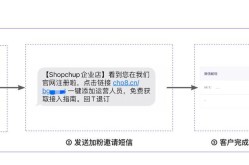 短信推广如何精准找到客户？有哪些有效方法？