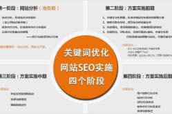 有哪些实用的SEO关键词优化技巧？如何运用？