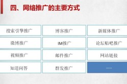 互联网行业推广策略有哪些？哪种最有效？