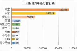 中国电商平台用户数排名，哪个平台最受欢迎？