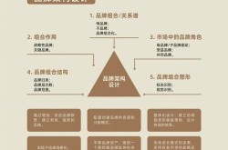 公司品牌推广策略有哪些创新方法？如何实施？