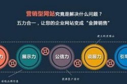 SEO推广公司创始人背景有哪些影响？如何了解？