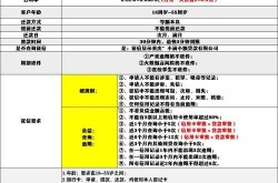 金融产品营销推广有哪些要点？如何扩大客户群？