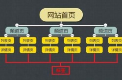 网站搜索引擎优化策略有哪些？