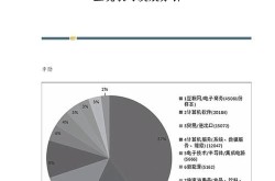 学电子商务出来能做什么？就业方向分析