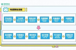 全球品牌营销成功案例分享！如何打造国际化品牌？