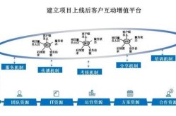 最早的网上B2B公司是怎样运营的？提供了哪些服务？