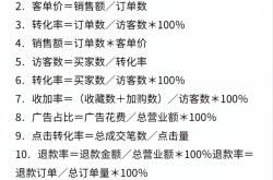 关于电商知识你了解多少？有哪些实用的学习资源？