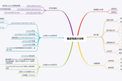 数据统计与分析有哪些技巧？如何提高数据准确性？