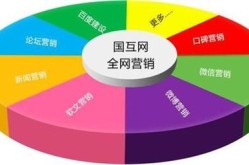 佛山关键词优化怎么做？本地网站如何提升竞争力？