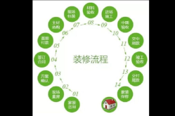 中山百科创建哪家公司专业？服务流程是怎样的？