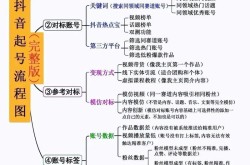 抖音百科号怎么创建？新手必看入门教程