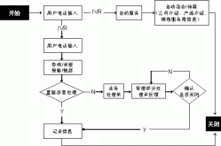 TikTokshop官方客服如何联系？服务流程揭秘