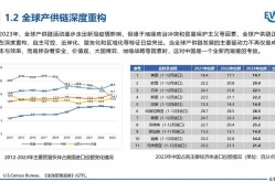 大龙网跨境电商现状分析，发展趋势如何？