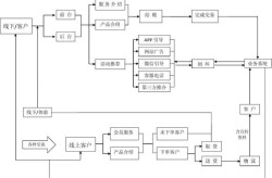 O2O市场营销方案有哪些创意策略？如何实施？