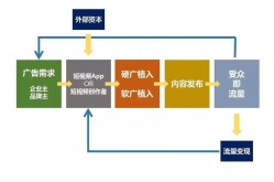 短视频公司如何运营成功？有哪些盈利模式可以借鉴？