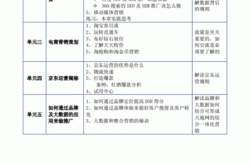 在seo学习网上能学到哪些实用技巧？