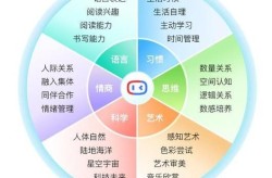 讲真麦冬视频剪辑培训班值得报名吗？有哪些优势？