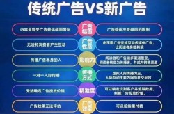 广告推广公司排名依据是什么？哪家公司最优秀？