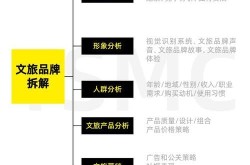 产品推广策略分析，如何找到最佳市场定位？