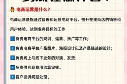 如何创建电商平台？需要考虑哪些因素？