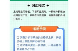 医疗机构市场推广怎么做？有哪些限制？