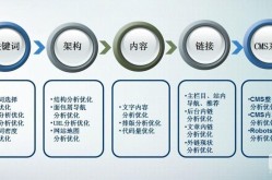 SEO策略PPT哪里找？SEO策略S具体指什么？