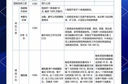 国内电商运营工作内容包括哪些？薪资待遇如何？